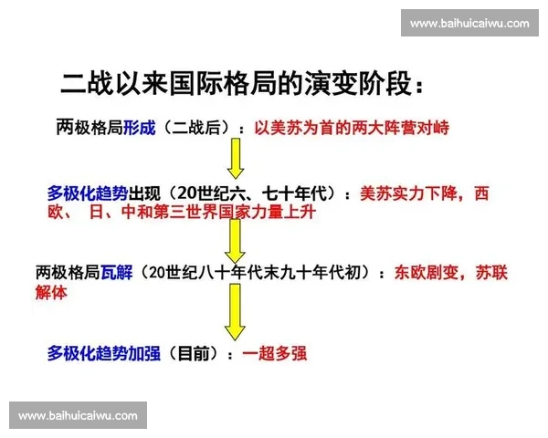 2012美国vs全球格局变化与国际力量对比深度解析研究视角